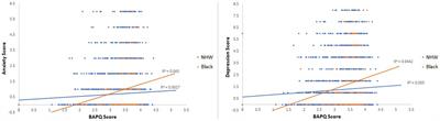 The role of the broader autism phenotype in anxiety and depression in college-aged adults